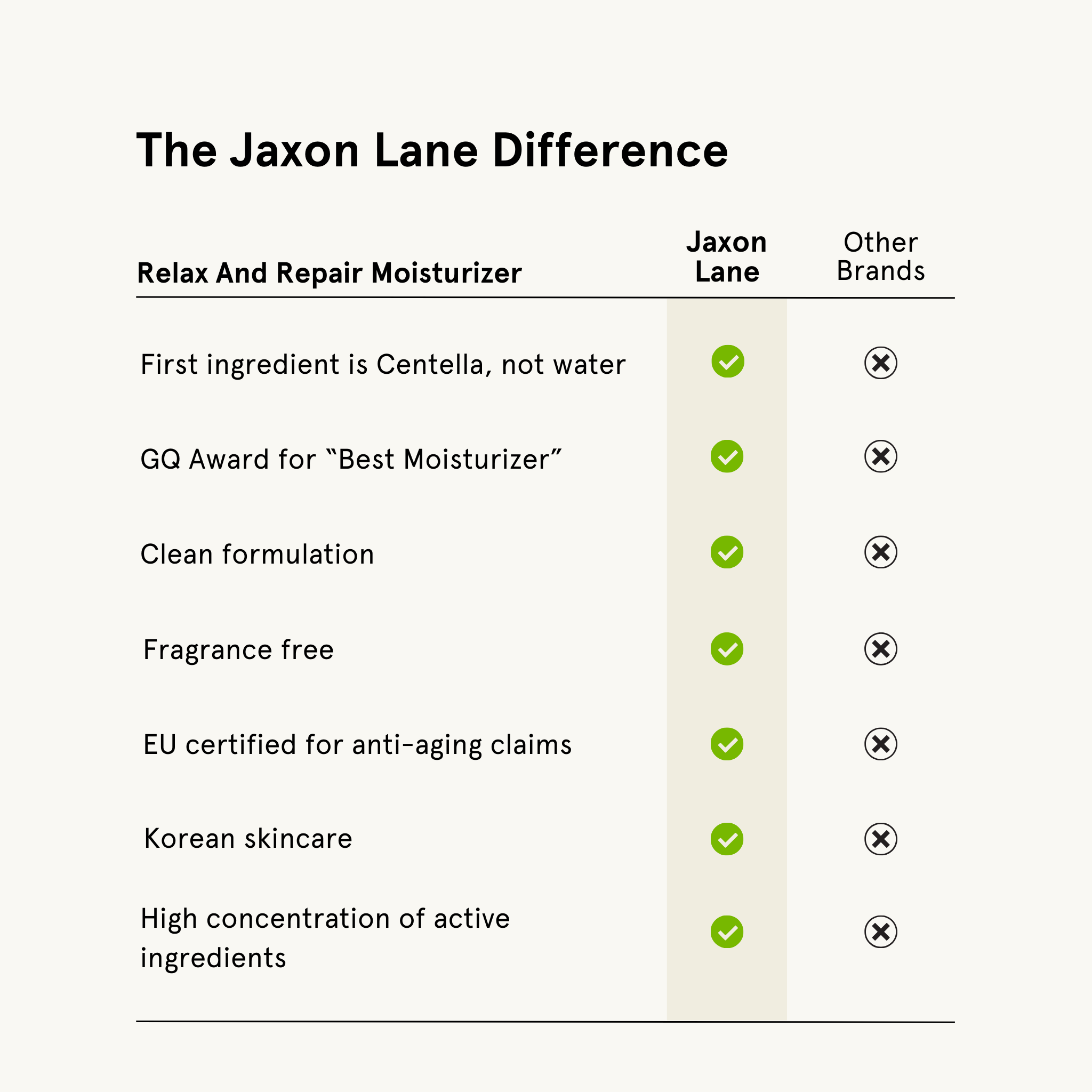 The Jaxon Lane Difference - Relax and Repair
