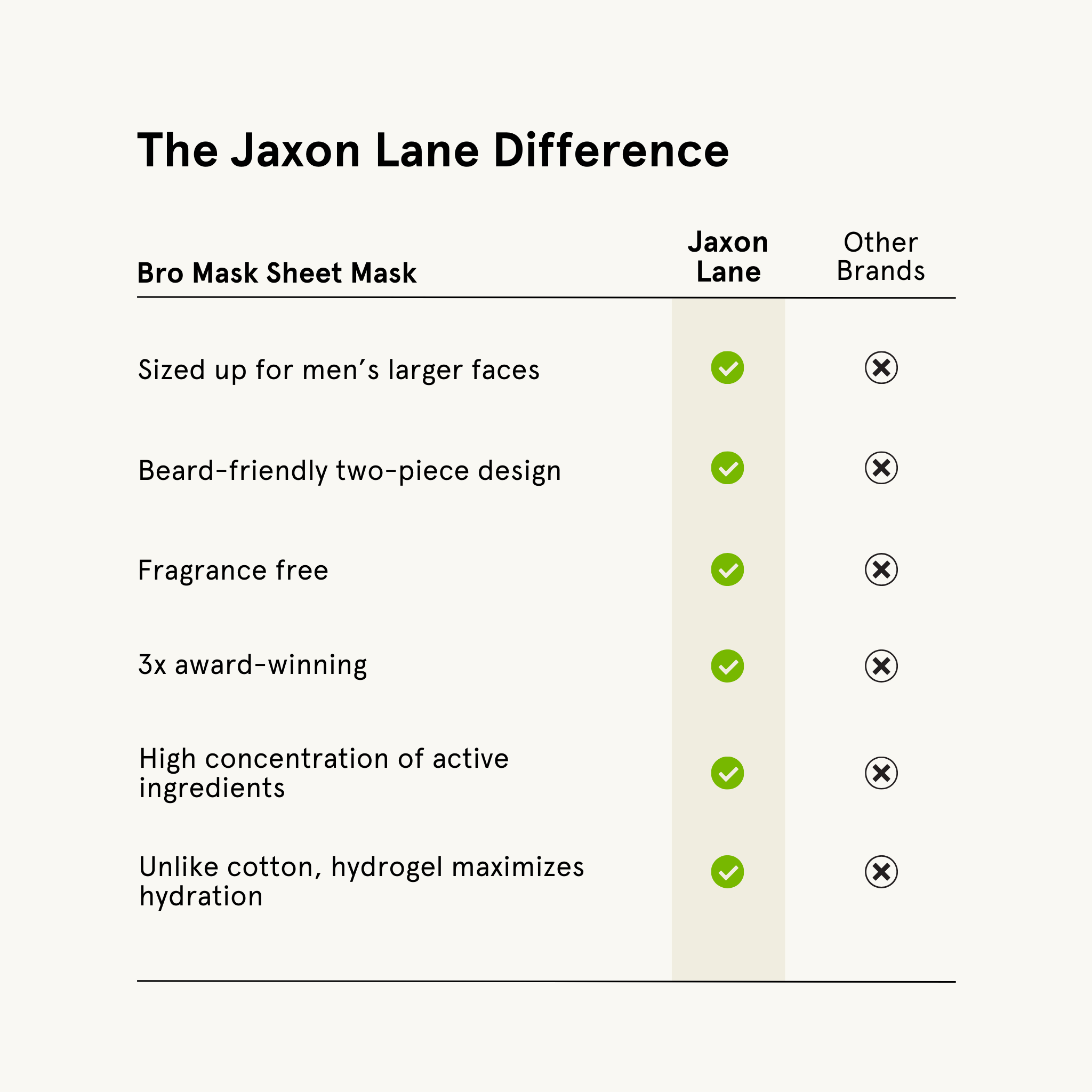 The Jaxon Lane Difference - Bro Mask