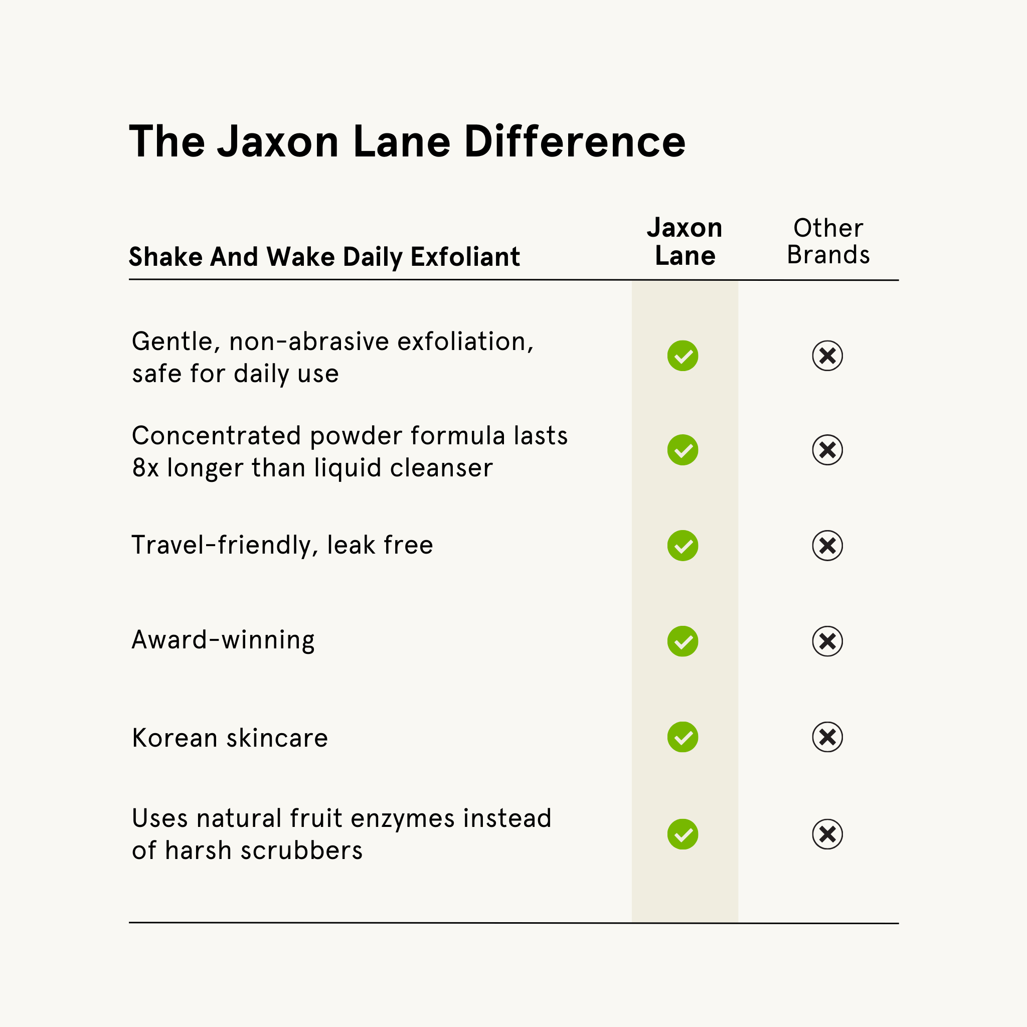 The Jaxon Lane Difference - Shake and Wake