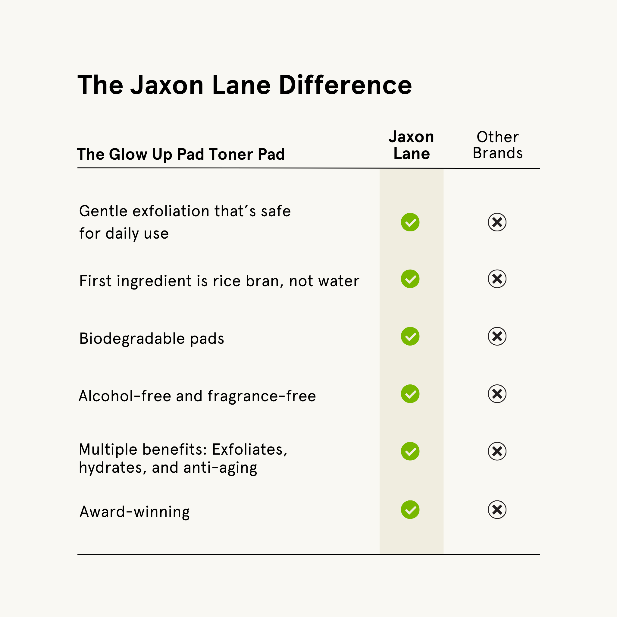 The Jaxon Lane Difference - The Glow Up Pad