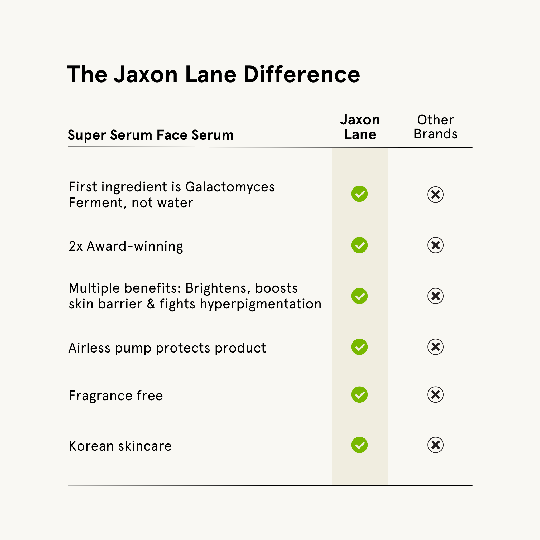 The Jaxon Lane Difference - Super Serum