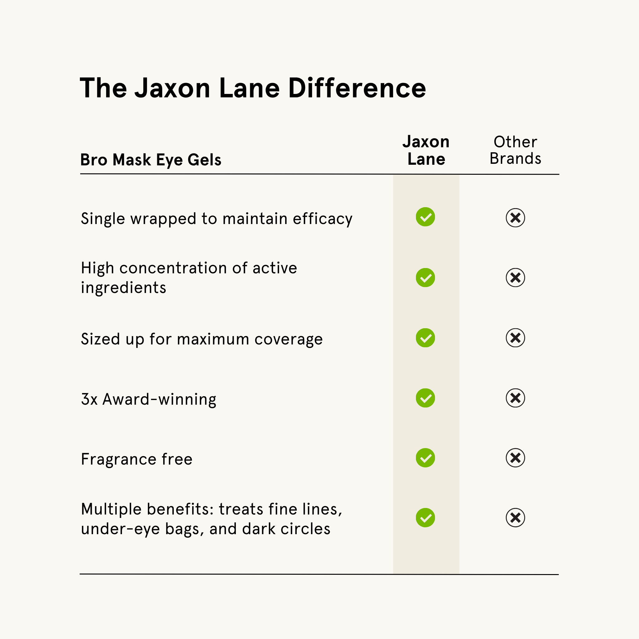 The Jaxon Lane Difference - Eye Gels