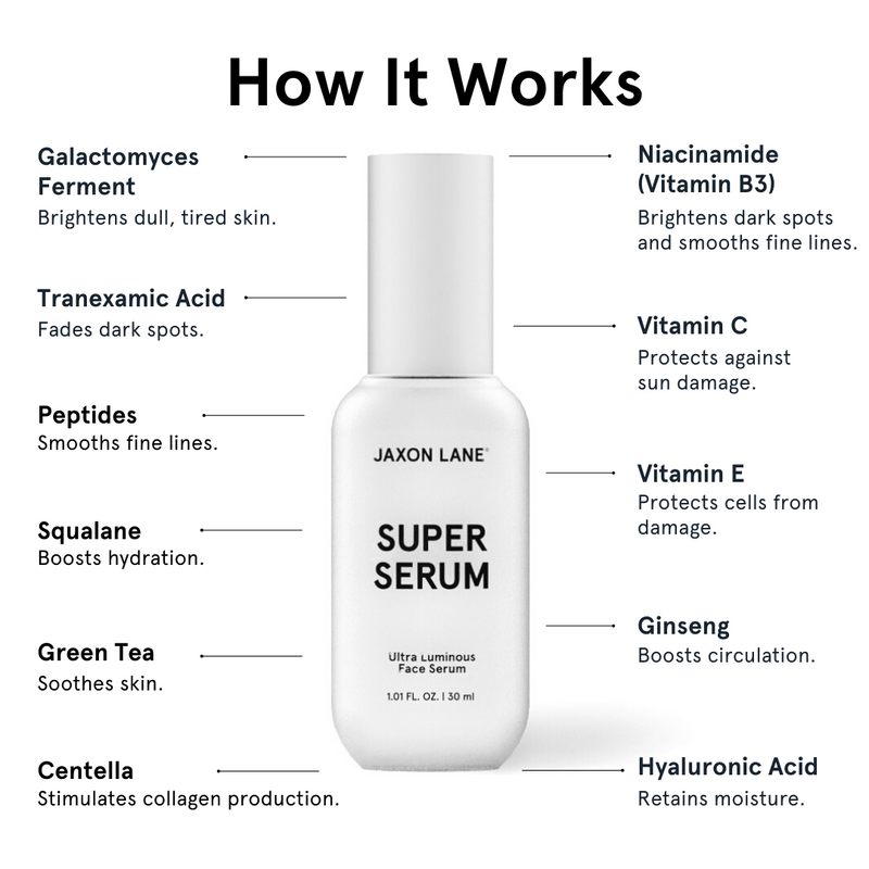 Super Serum - Ultra Luminous Face Serum - how it works