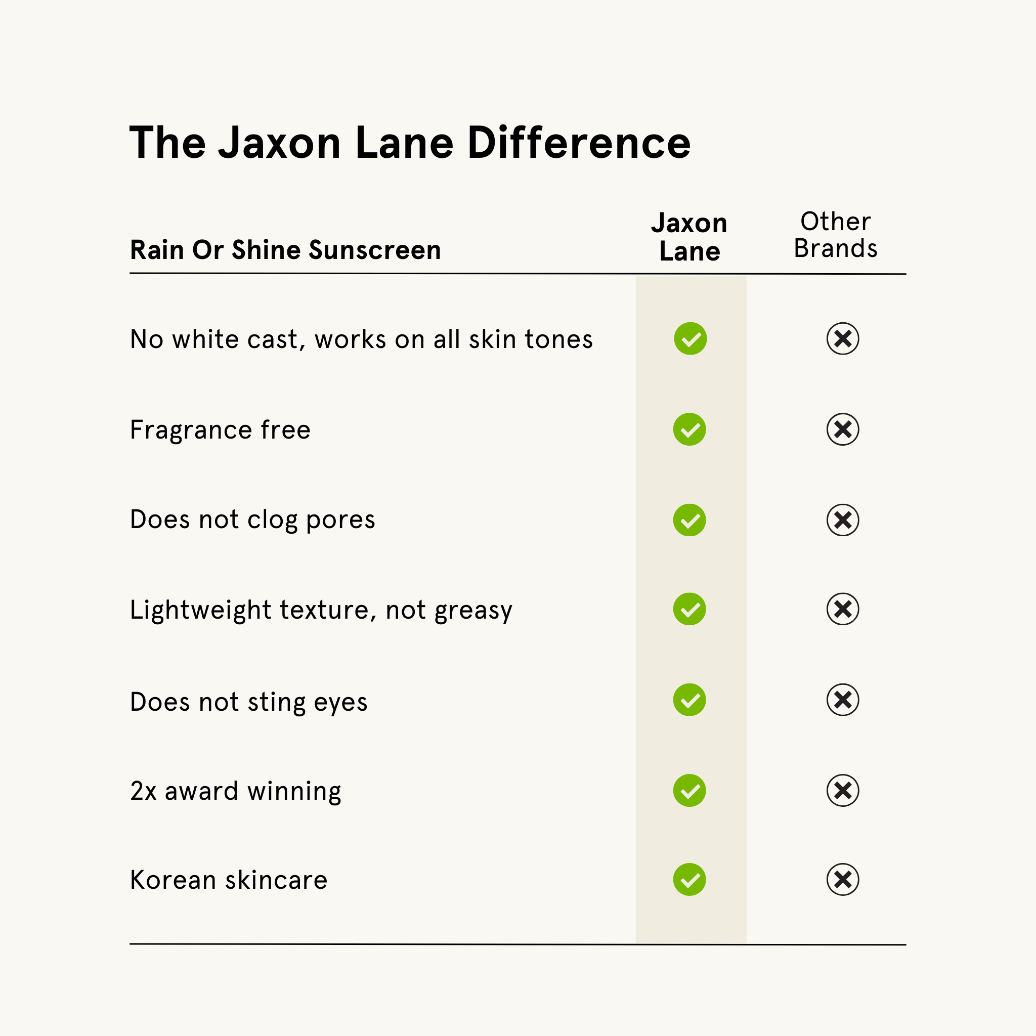 The Jaxon Lane Difference - Rain or Shine