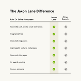 Product View 8 The Jaxon Lane Difference