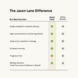Product View 12 The Jaxon Lane Difference