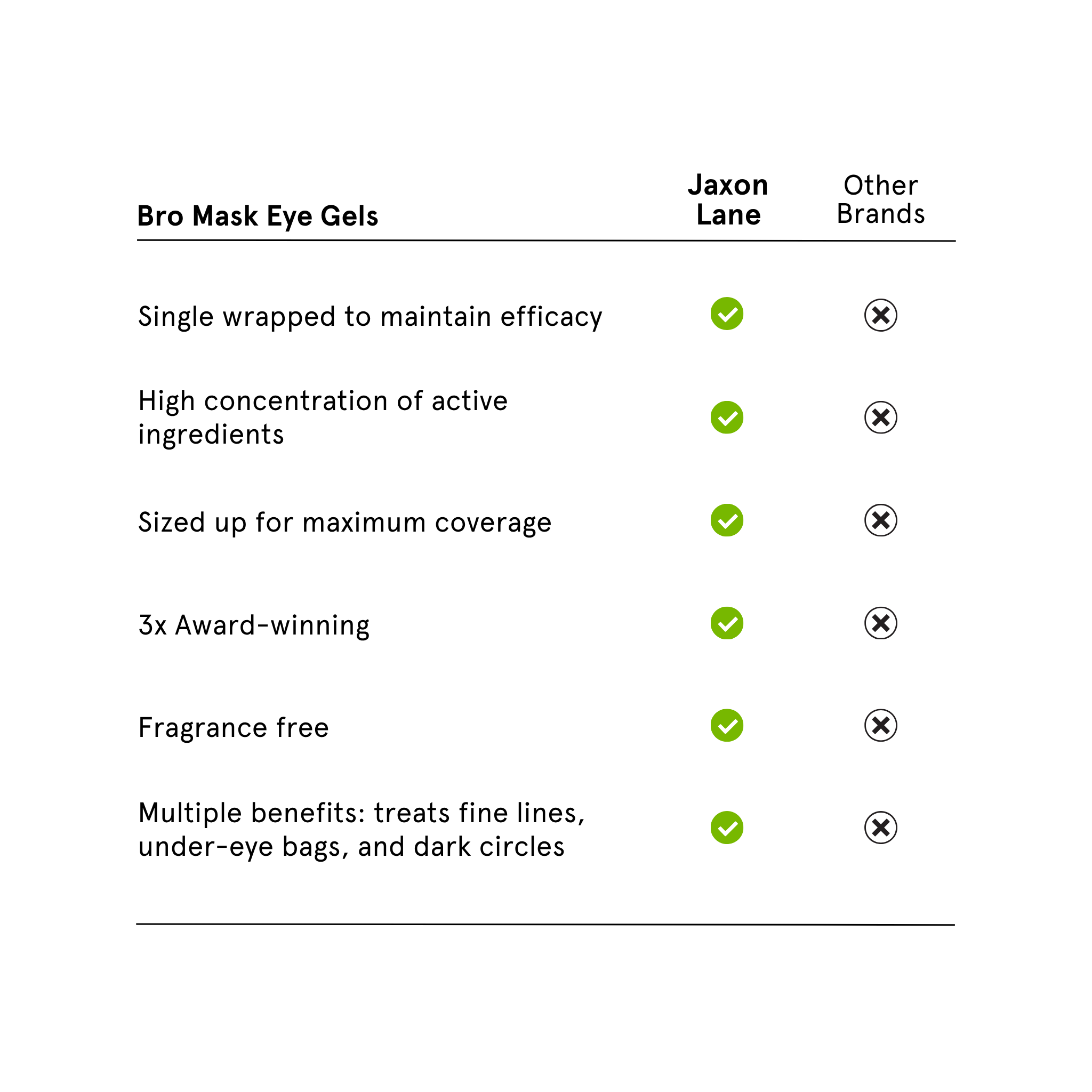The Jaxon Lane Difference - Eye Gels
