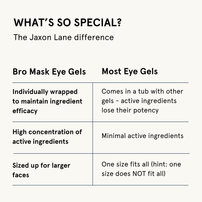 Bro Mask Eye Gels - Cooling Eye Gels (6 Pack)