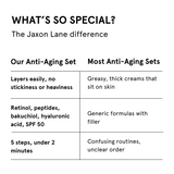 Product View 7 Comparison chart highlighting the Jaxon Lane anti-aging set's features against competitors.