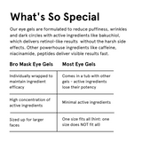 Product View 7 Bro Mask Eye Gels | # 1 Eye Gels for Men