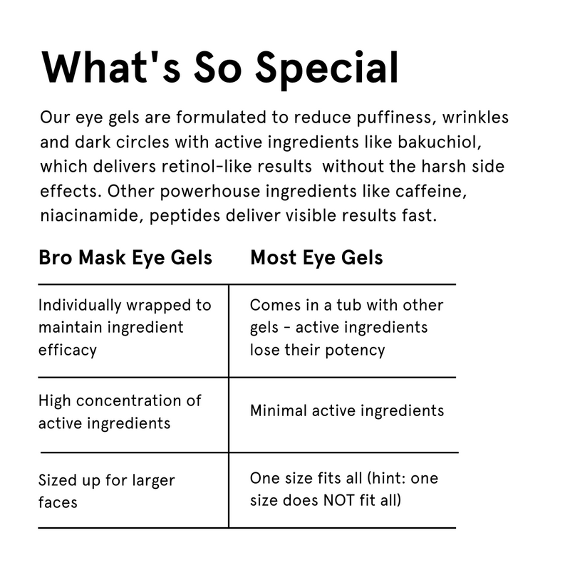 Bro Mask Eye Gels | # 1 Eye Gels for Men