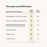 Product View 5 Comparison chart of Jaxon Lane's Boom Cica Wow Face Wash with other brands on a white background.