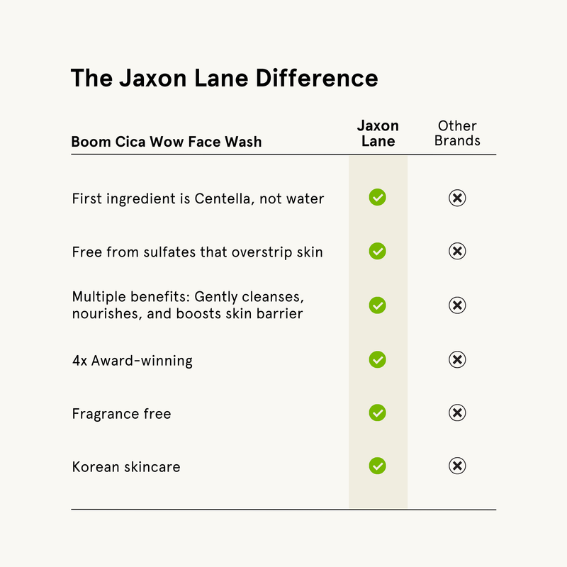 Comparison chart of Jaxon Lane's Boom Cica Wow Face Wash with other brands on a white background.